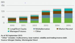 display 1_AUM in alternative mutual funds