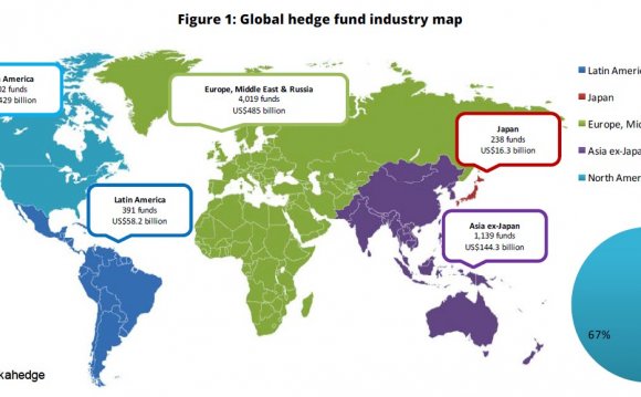 Global hedge funds