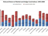 Different types of hedge funds