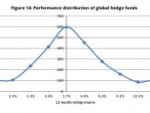 Hedge fund Distribution