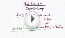 Risk Analysis in Capital Budgeting - Introduction